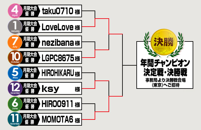 �����g�[�i�����g���(A�u���b�N)