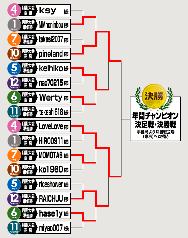 �����g�[�i�����g���(A�u���b�N)