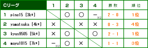 Pʁukyus9505vupine15vRʁumayu1015vSʁuyamatsukav