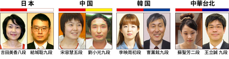出場ペア