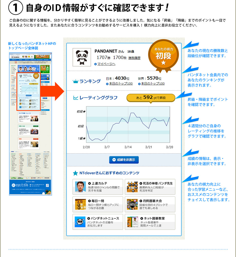 自身のID情報がすぐに確認できます！