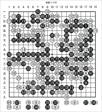 囲碁棋譜　佳致精局4冊 Amazon.co.jp: 囲碁ソフト 囲碁教材 究極の棋譜管理ソフト 碁