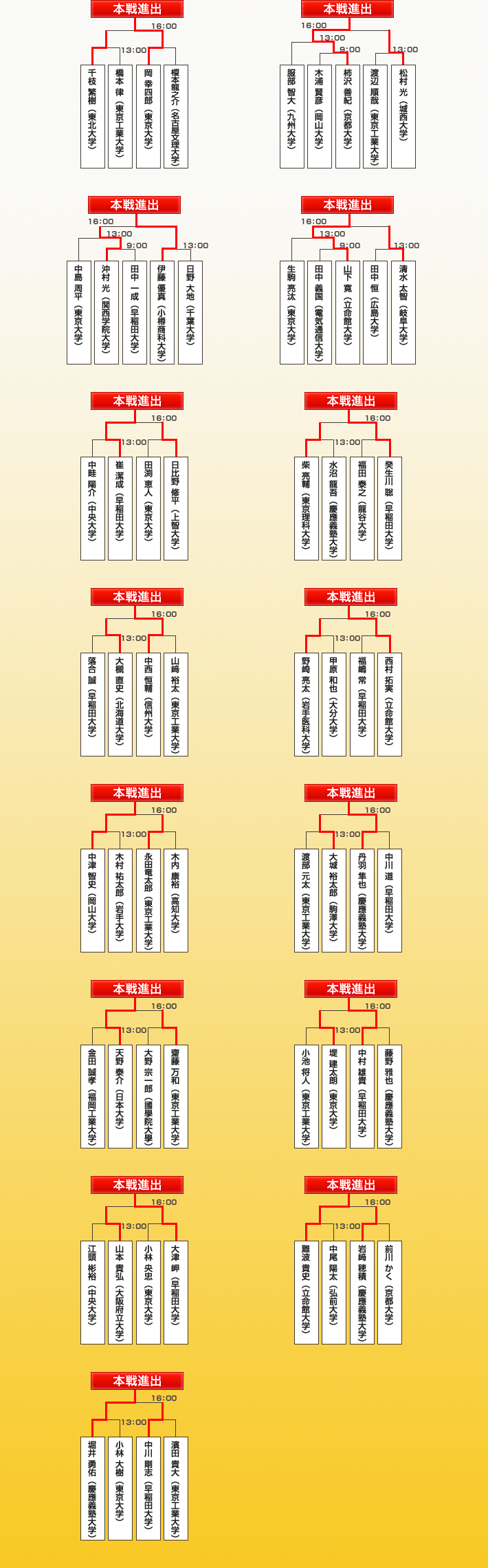 最強戦予選トーナメント