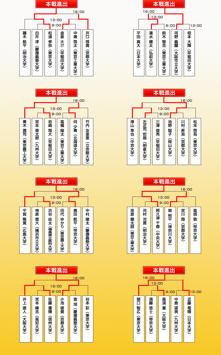 新星戦予選トーナメント