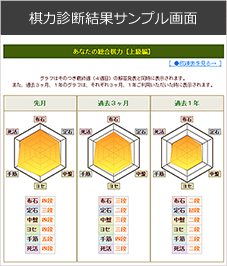 棋力診断結果サンプル画面